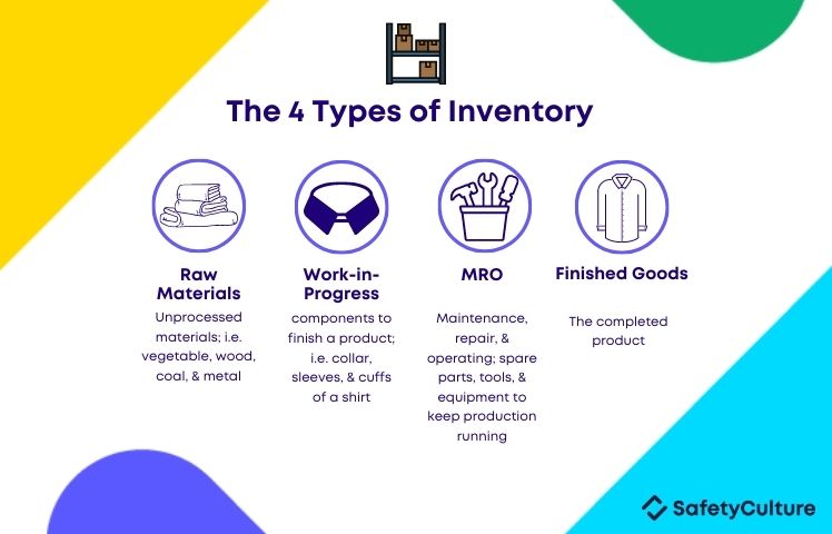 4-Types-of-Inventory-1