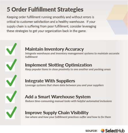 5-order-fulfillment-strategies