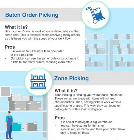 Types of order picking