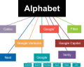 Alphabet