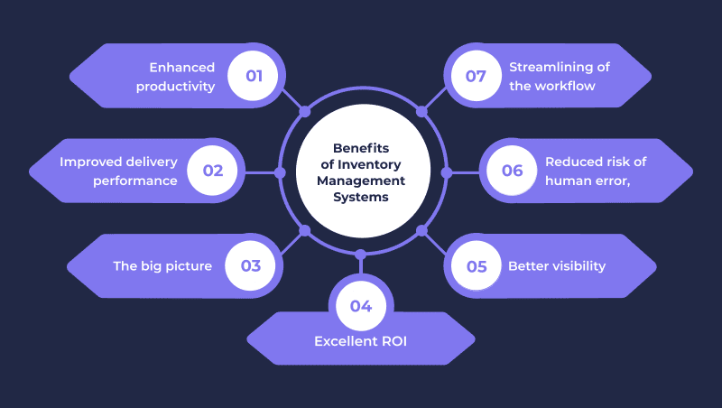 Benefits of IM systems