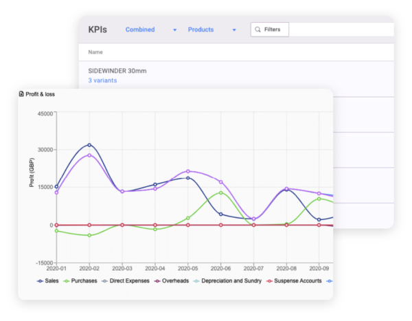 Line chart displaying key profit and loss KPIs for a product variant named “SIDEWINDER 30mm”, including sales, purchases, direct expenses, overheads, depreciation, and suspense accounts, across monthly intervals in 2020