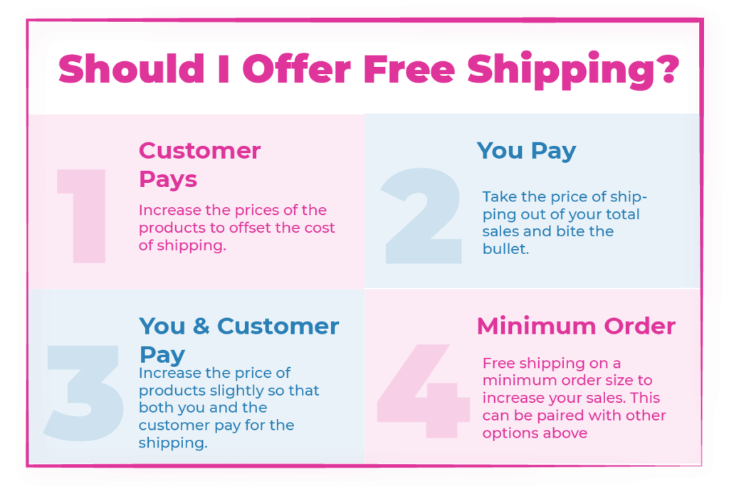 Guide__Should-I-Offer-Free-Shipping