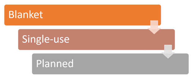Screenshot of PO showing vendor details, items ordered and price calculation