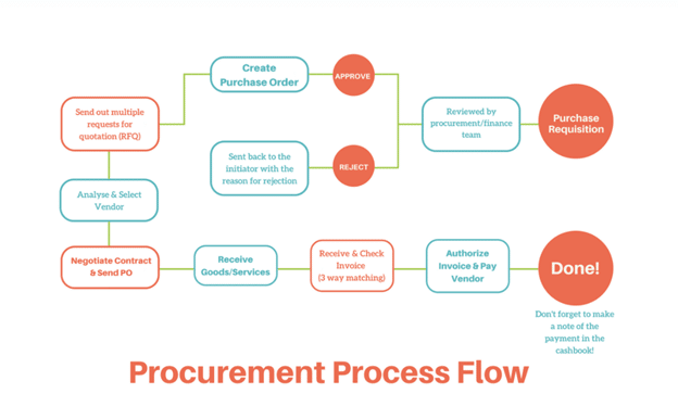 Screenshot of PO showing typical reference details