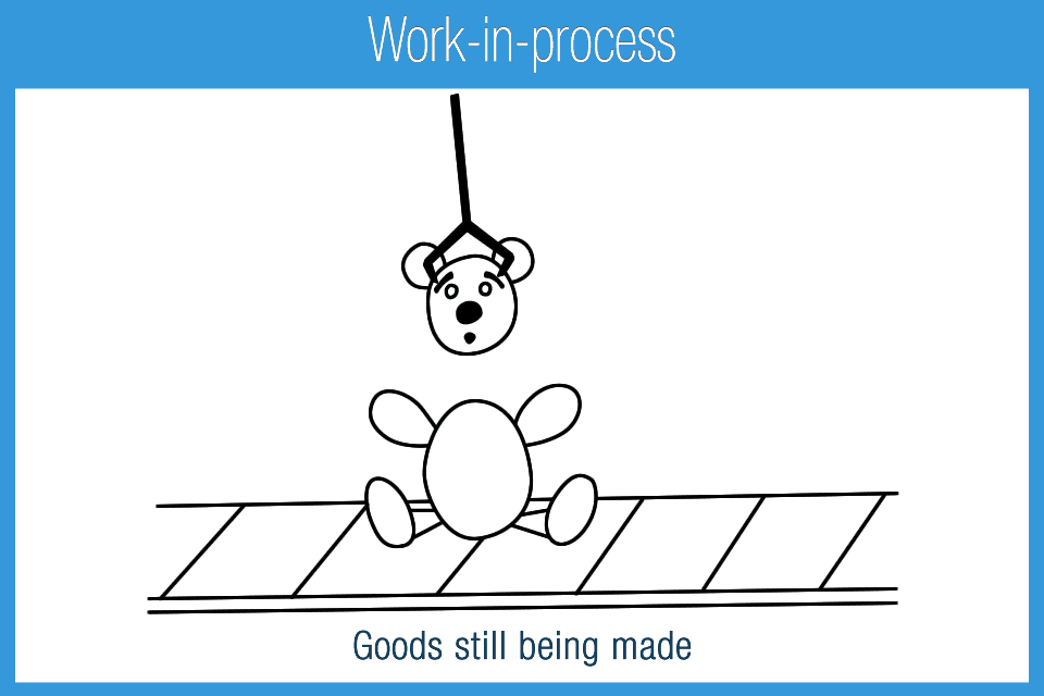 Work-in-process inventory
